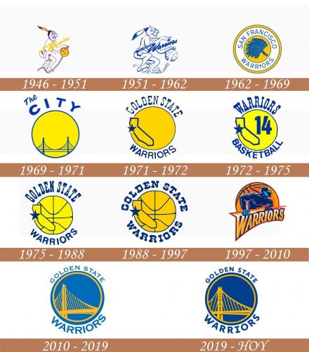 Historia del logotipo de Golden State Warriors