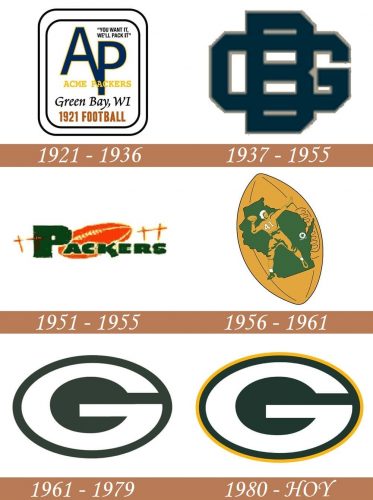 Historia del logotipo de Green Bay Packers