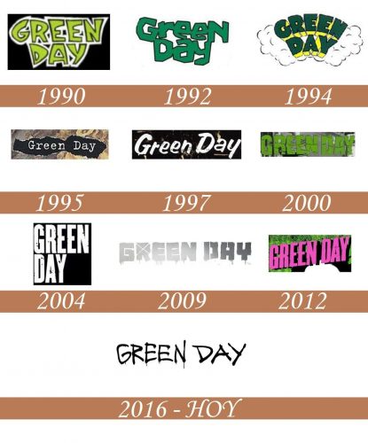 Historia del logotipo de Green Day