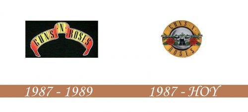 Historia del logotipo de Guns N ’Roses