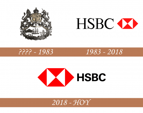 Historia del logotipo de HSBC