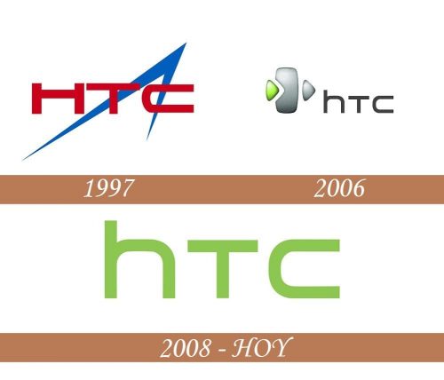 Historial del logotipo de HTC