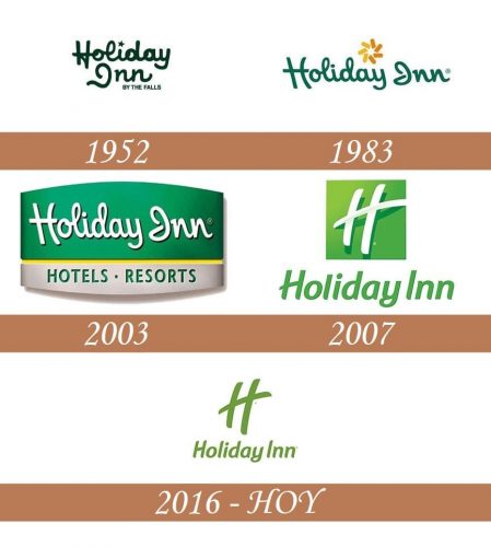 Historia del logotipo de Holiday Inn