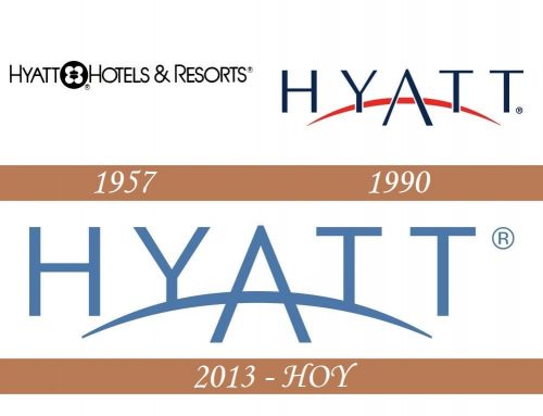 Historia del logotipo de Hyatt