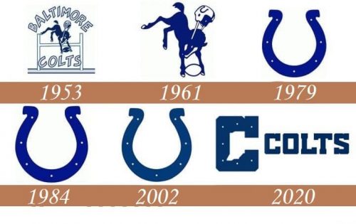 Historia del logotipo de los Indianapolis Colts