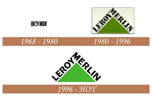 Historia del logotipo de Leroy Merlin