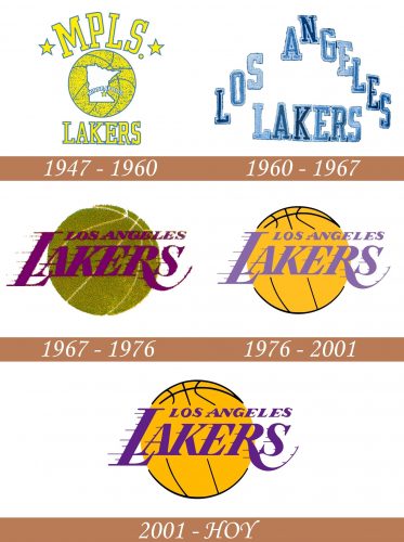 Historia del Logo de Los Angeles Lakers
