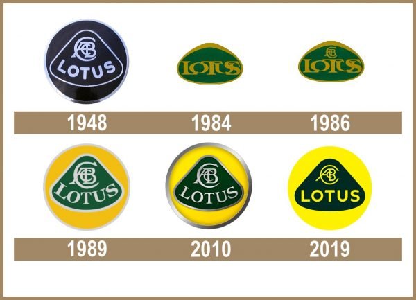 Lotus logo historia