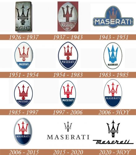 Historia del logotipo de Maserati
