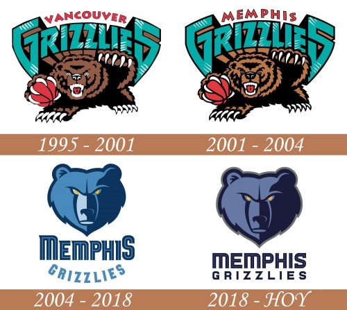 Historia del logotipo de Memphis Grizzlies