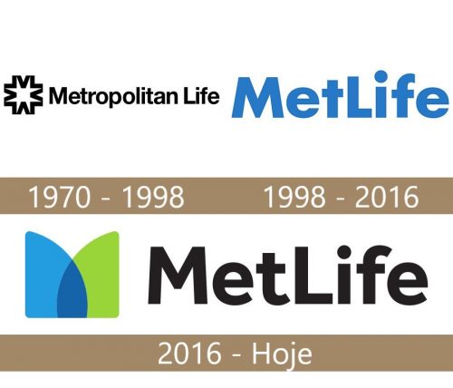 MetLife Logo history