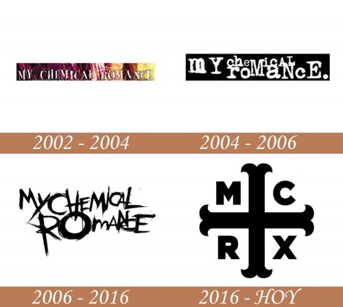 Historia del logotipo de My Chemical Romance