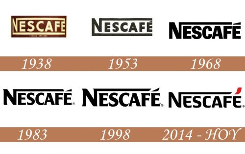 Historia del logo de Nescafé