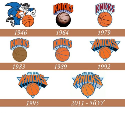 Historia del logo de los New York Knicks