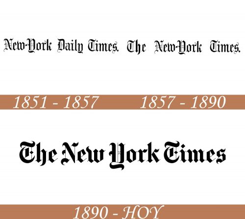 Historia del logotipo del New York Times