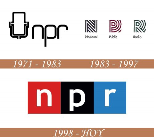 Historia del logotipo de Npr