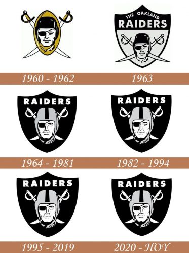 Historia del logotipo de los Oakland Raiders