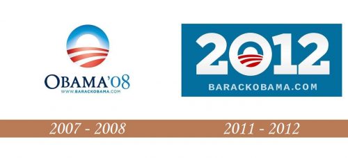 Historia del logotipo de Obama