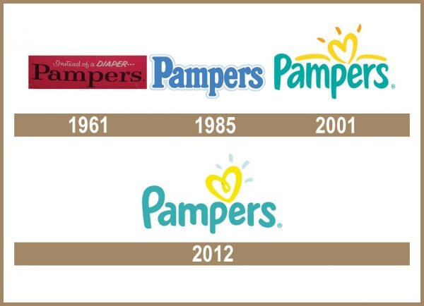 Pampers logo historia