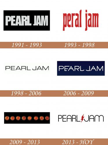 Historia del logotipo de Pearl Jam