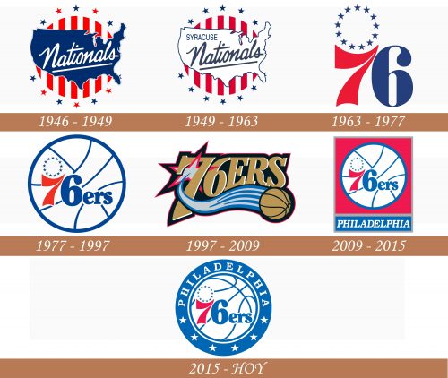 Historia del logo de los Philadelphia 76ers