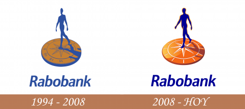 Historia del logotipo de Rabobank