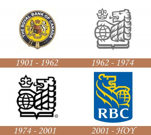 Historia del logo de rbc