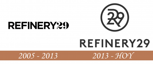 Historia del logotipo de Refinery29