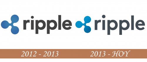 Historia del logotipo de Ripple