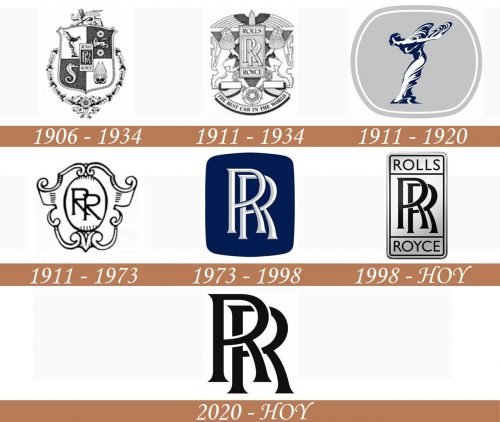 Historia del logotipo de Rolls Royce