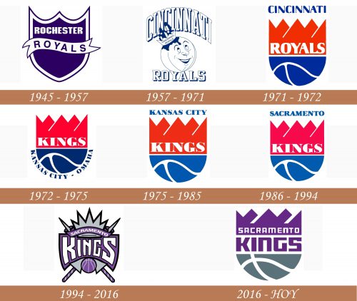 Historia del logo de Sacramento Kings