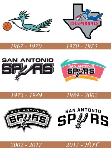 Historia del logotipo de los San Antonio Spurs
