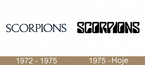 Scorpions Logo history