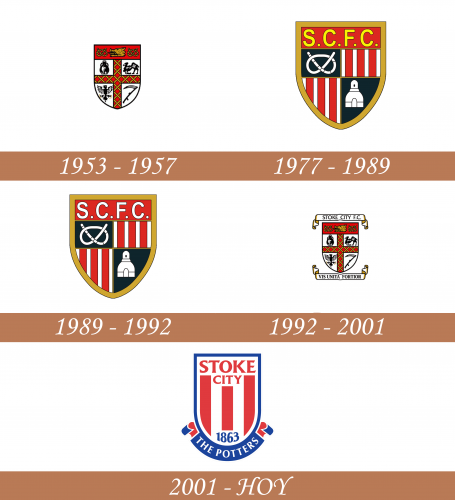 Historia del logotipo de Stoke City