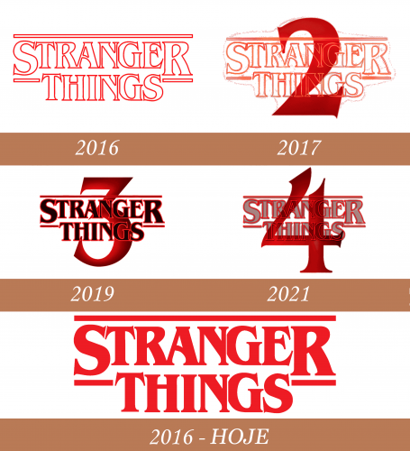 Historia del logotipo de Stranger Things