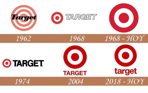 Historial del logotipo de Target
