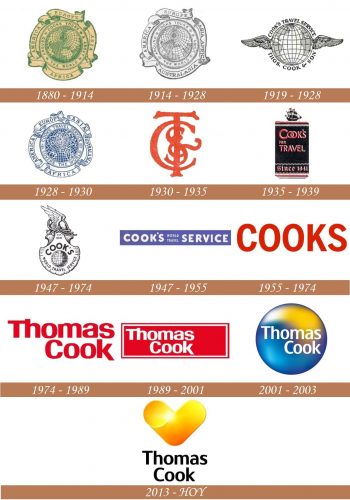 Historia del logotipo de Thomas Cook