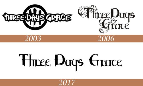 Three Days Grace logo history