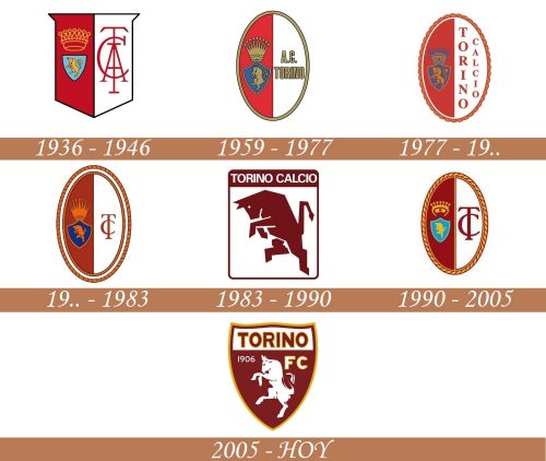 Historia del logotipo de Torino