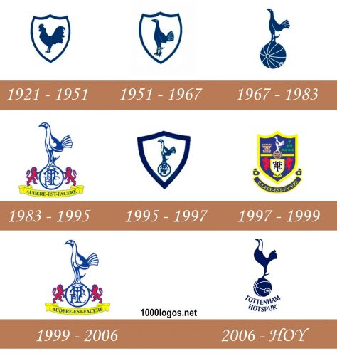Historia del logotipo del Tottenham Hotspur