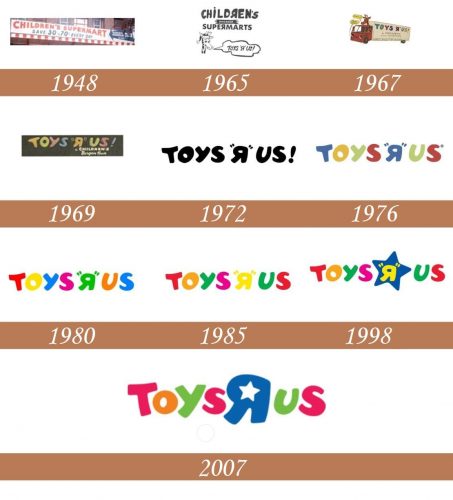 Historia del logotipo de Toys R Us
