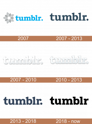 Tumblr logo historia