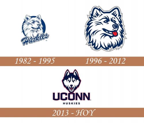 Historia del logotipo de UConn Huskies