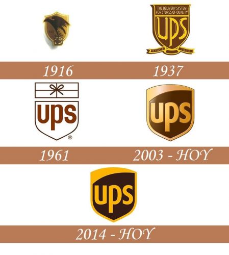Historia del logotipo de UPS