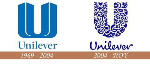 Historia del logotipo de Unilever