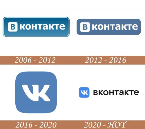 Historia del logotipo de Vk