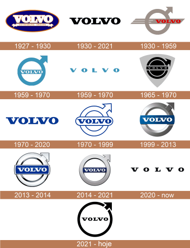 Volvo Logo historia