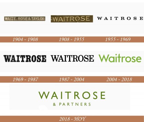 Historia del logotipo de Waitrose