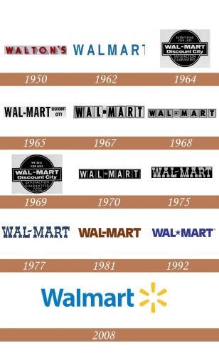 Historia del logotipo de Walmart