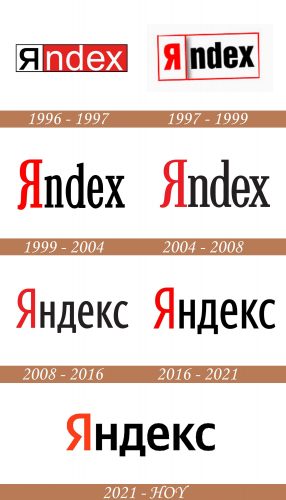 Historia del logotipo de Yandex
